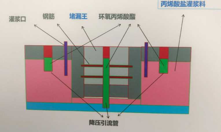 德州齐河县防水堵漏工程设计