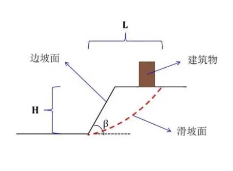 德州齐河县边坡工程设计
